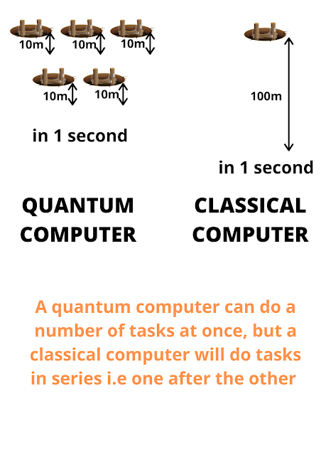 What is Quantum Computing? - Quantum Computing Explained - AWS