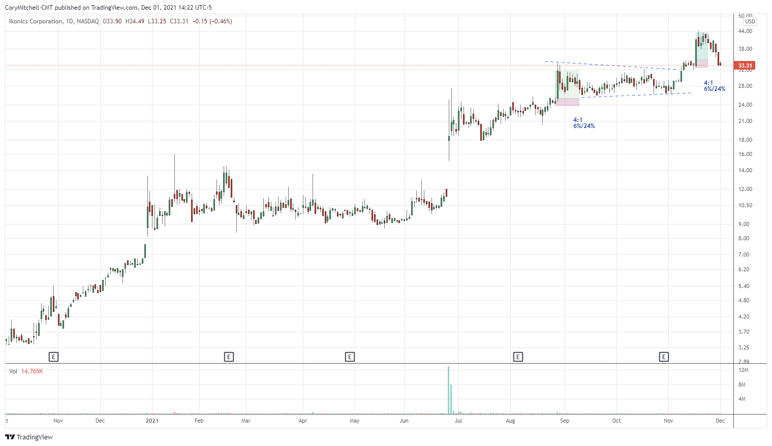 GitHub - hgeorgako/rfortraders: Quantitative Trading with R