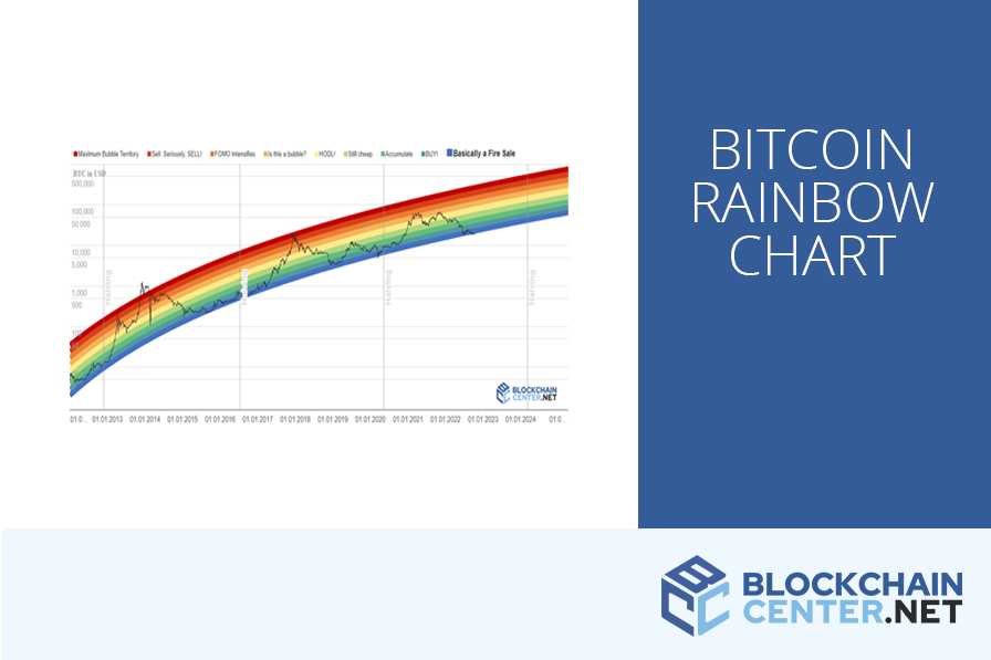 Bitcoin Rainbow chart predicts BTC's price for Jan 1, 