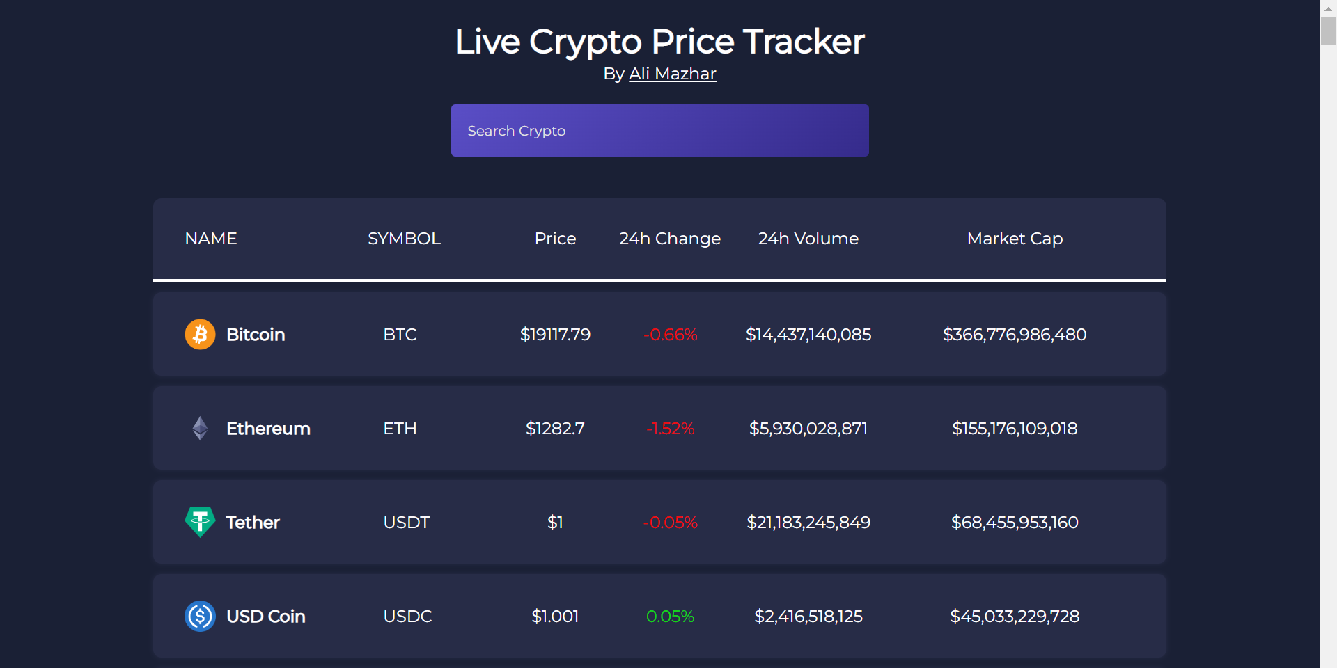 Cryptowatch to sunset: Kraken Pro to integrate Cryptowatch features - Kraken Blog Kraken Blog