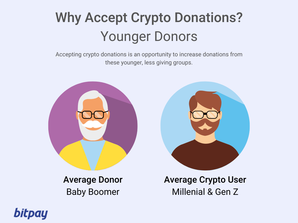 How to accept crypto donations (updated for ) | Fundsurfer