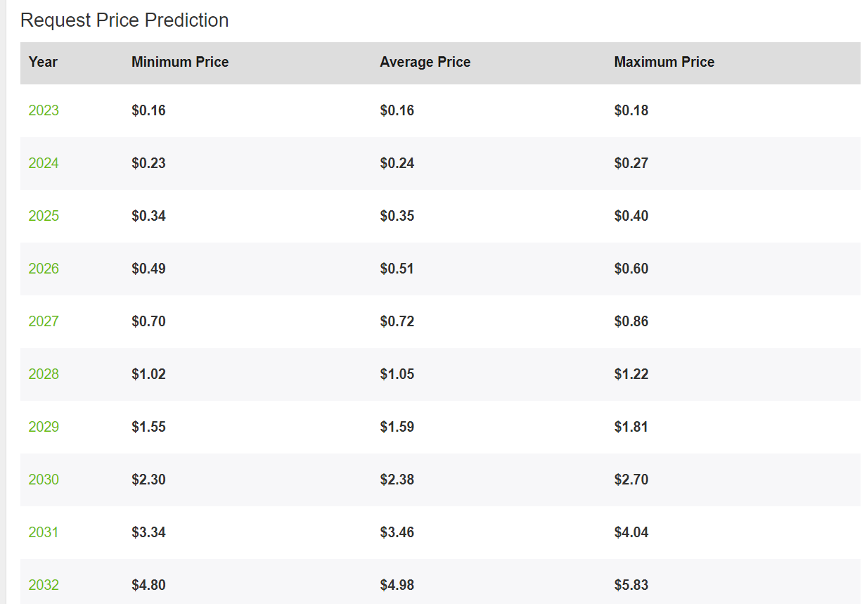 XRP (XRP) Price Prediction - 