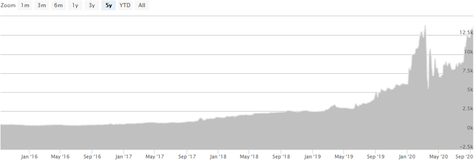 db Physical Rhodium ETC, XRH0:LSE:USD historical prices - bitcoinlog.fun