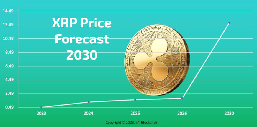 XRP News: Why Is November Important To Ripple? | bitcoinlog.fun