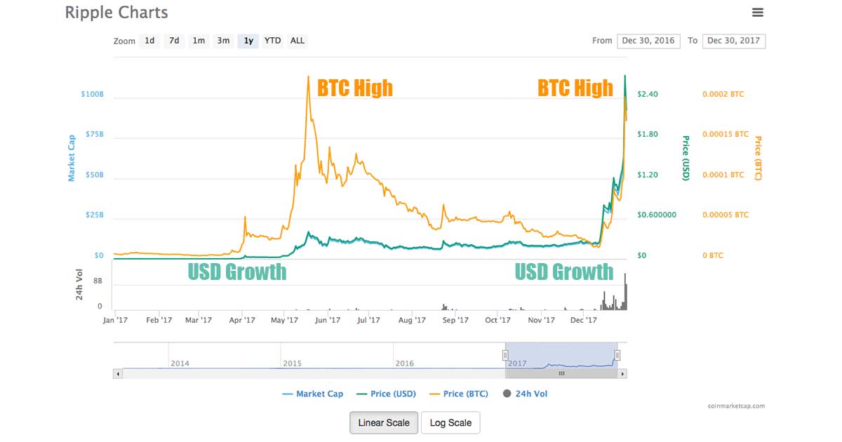 XRP CAD (XRP-CAD) Price, Value, News & History - Yahoo Finance