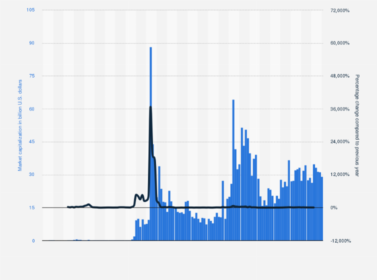 XRP USD (XRP-USD) Price, Value, News & History - Yahoo Finance