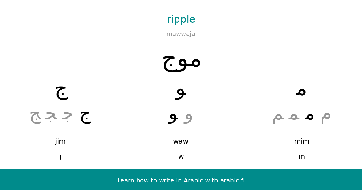 Meaning of Ripple in Urdu - لہر / lehar Meanings - Urdu Dictionary