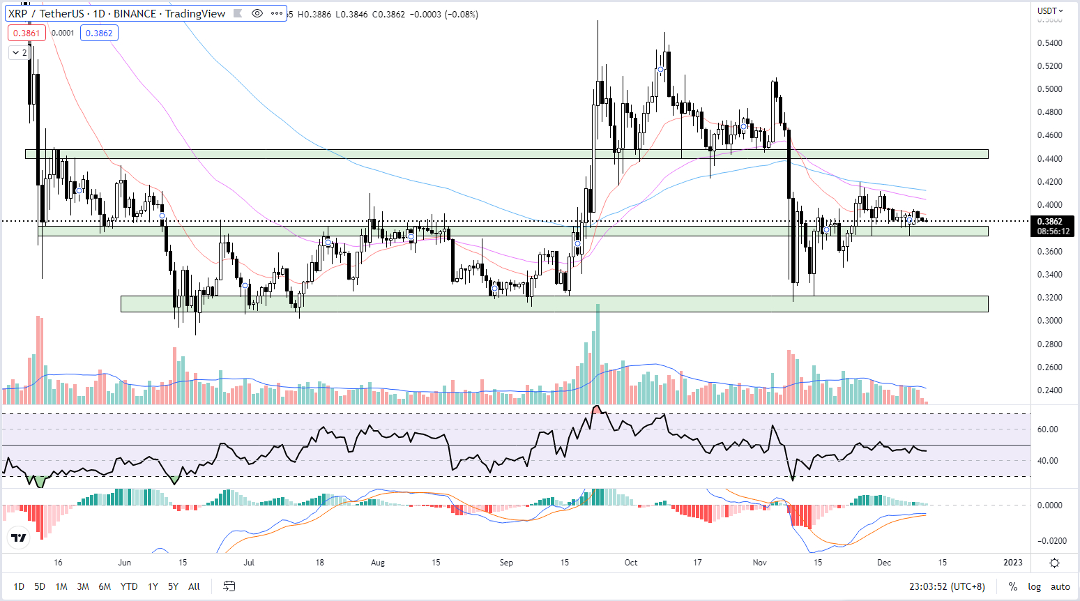 Where will XRP go from now on? / XRP Forecasts, December 