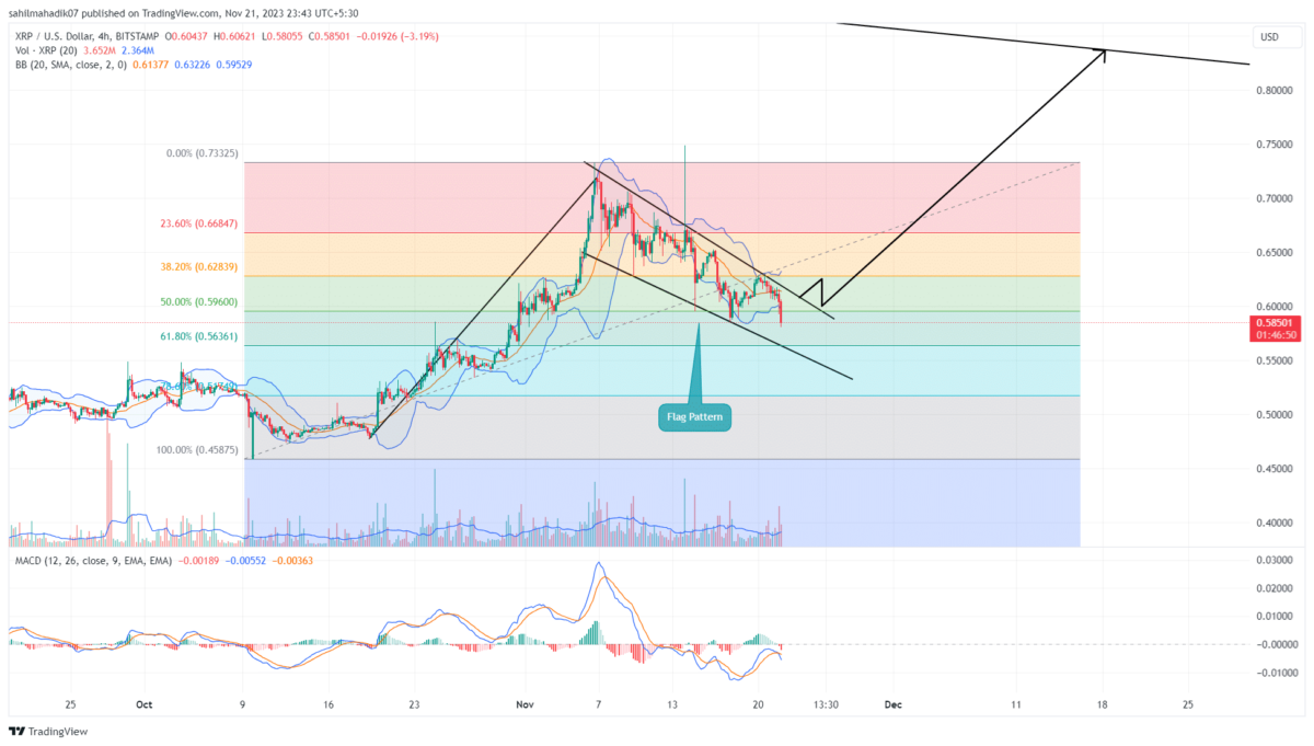 XRPUSD — Ripple Price and Chart — TradingView