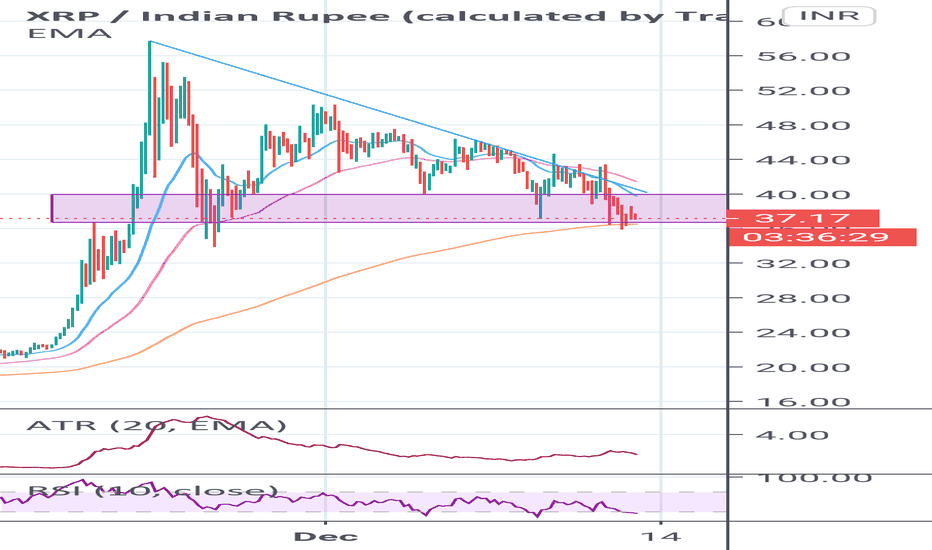 Cryptocurrency INR Chart - Indian Rupee Crypto Price