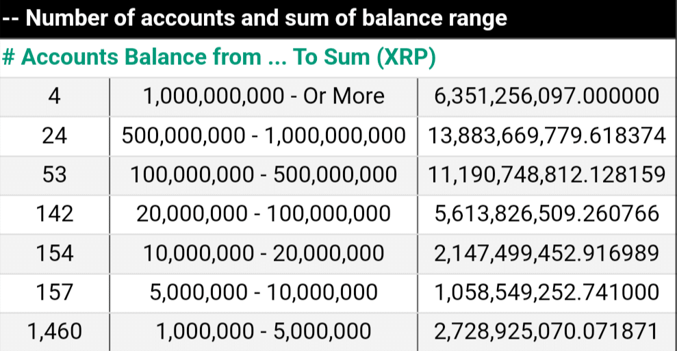 XRP Transactions Chart