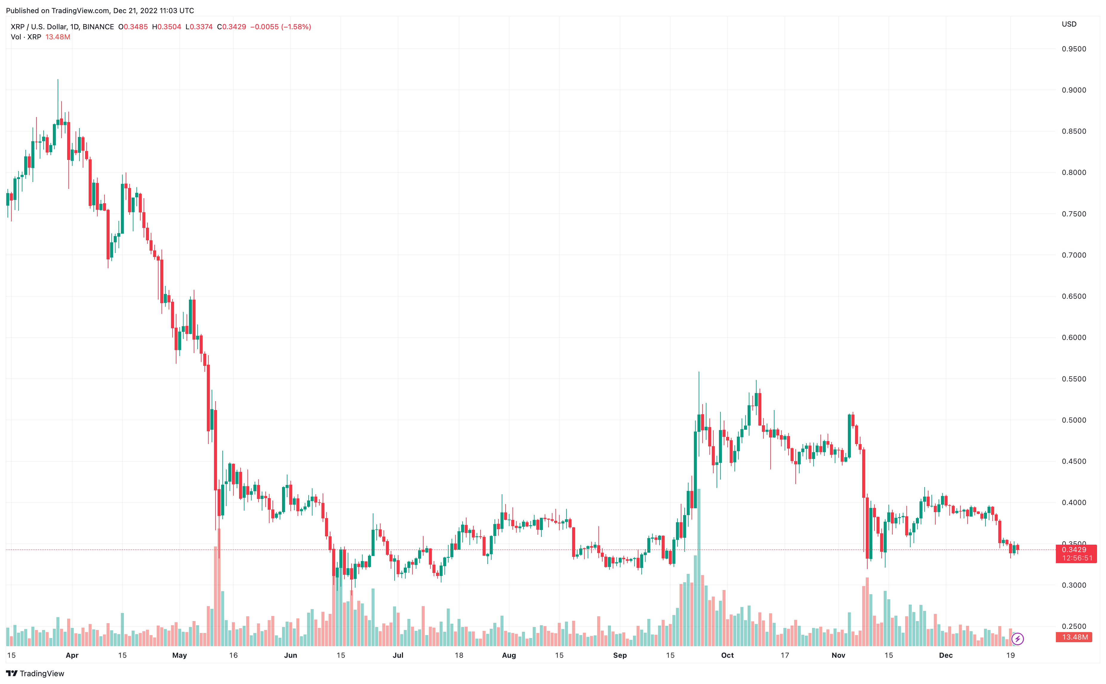 Ripple price prediction: Is it too late to buy XRP? | bitcoinlog.fun