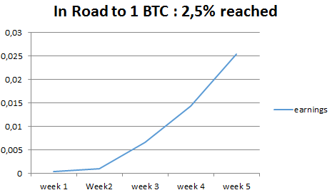 Convert 1 BTC to NSRT - Bitcoin to New Silk Road BRICS Token Converter | CoinCodex