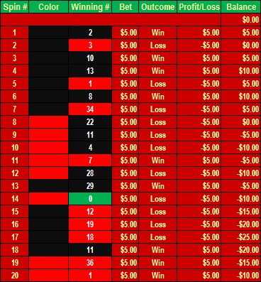 Which Roulette Color Should You Bet On: Red or Black?