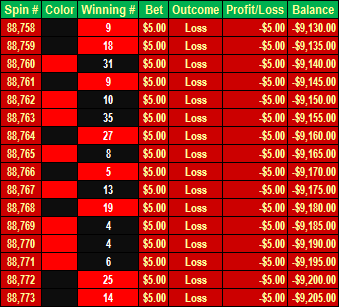 STEVE PACKER 12 RED/12 BLACK Roulette System