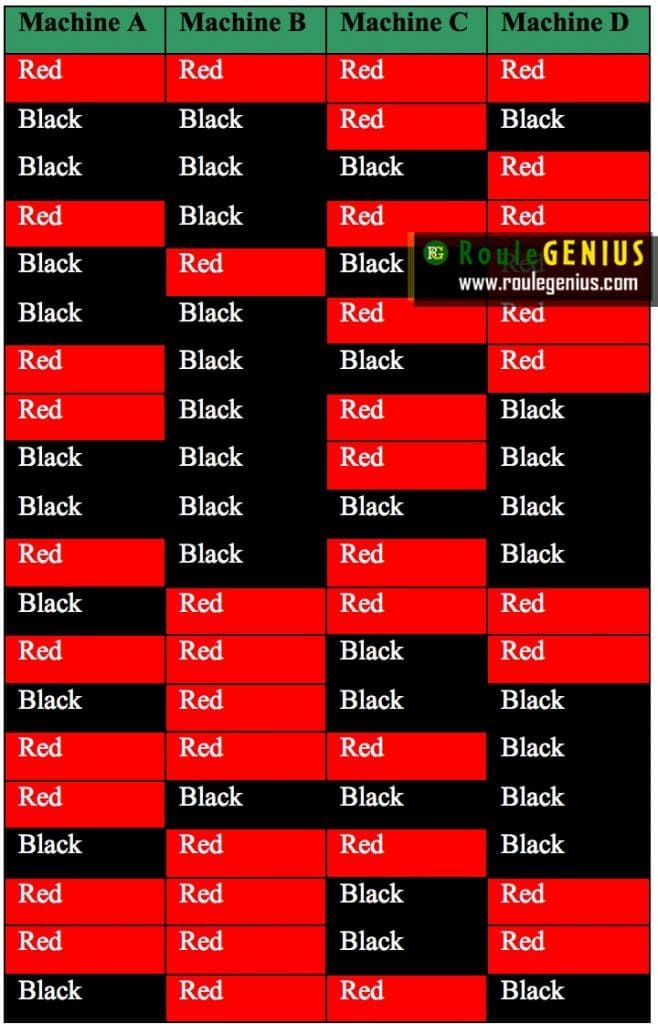 Roulette Strategy Black and Red ⚫️🔴 Guide and Practical Tips