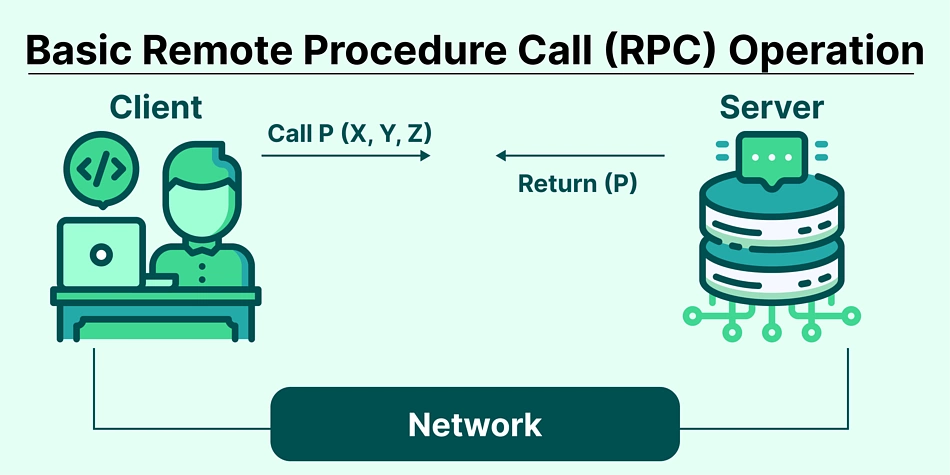 Understanding JSON-RPC: Remote Procedure Calls