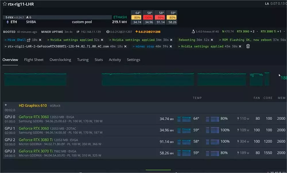 Mining with NVIDIA RTX Ti - bitcoinlog.fun