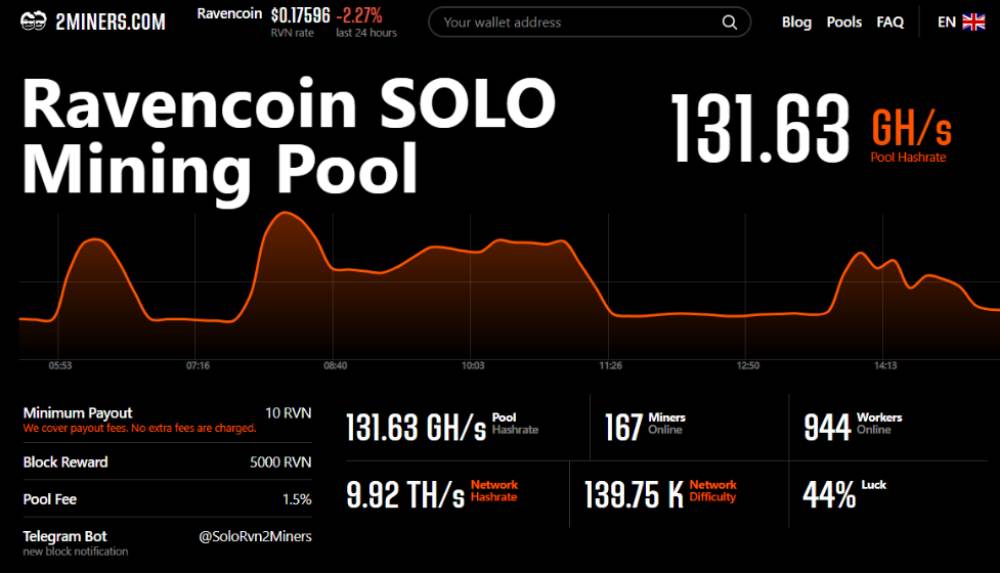 Ravencoin Mining Pool (Solo) - Ethcore