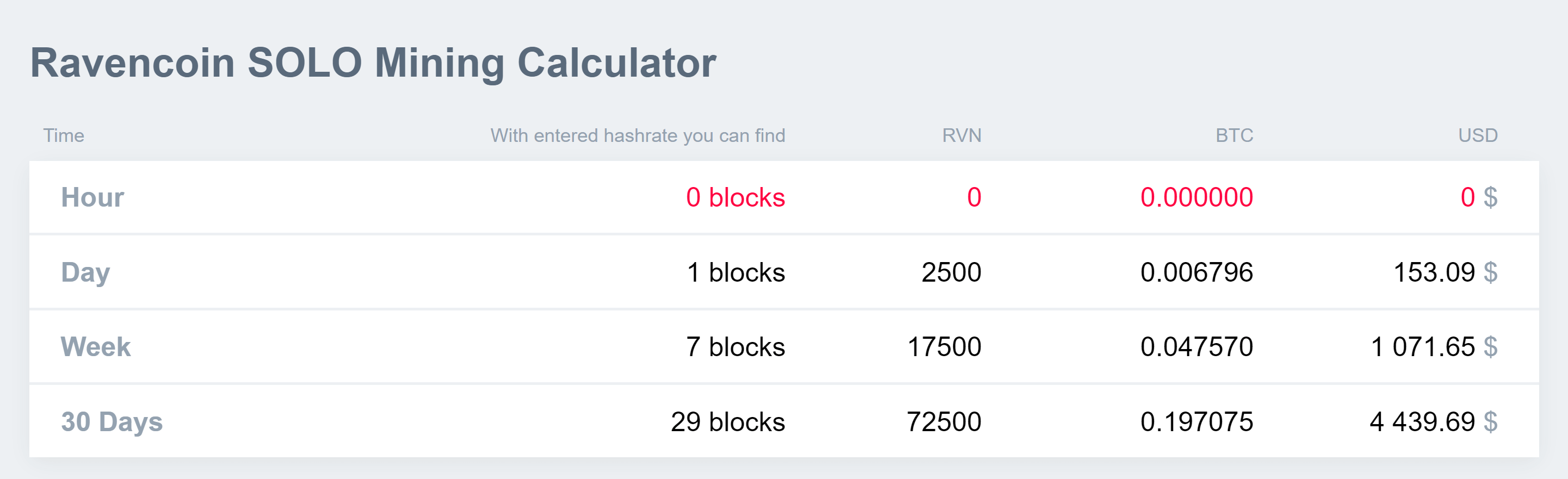 How to Mine Ravencoin (RVN)?