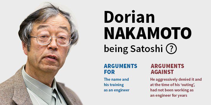 What Is Satoshi Wallet Address? How Many Bitcoins Does Satoshi Nakamoto Have? - bitcoinlog.fun