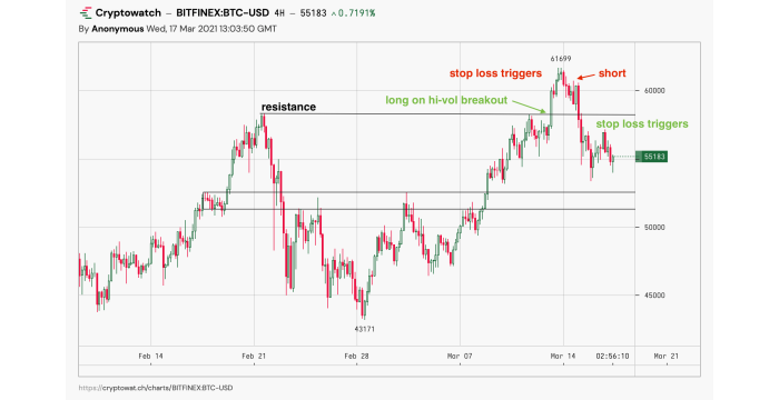 What Is Scalping? Scalp Crypto Like A PRO [GUIDE]