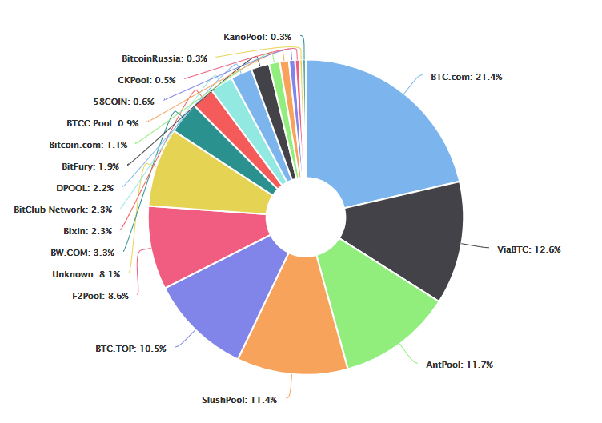 Best Dogecoin Mining Pools: The Complete List | Coin Bureau