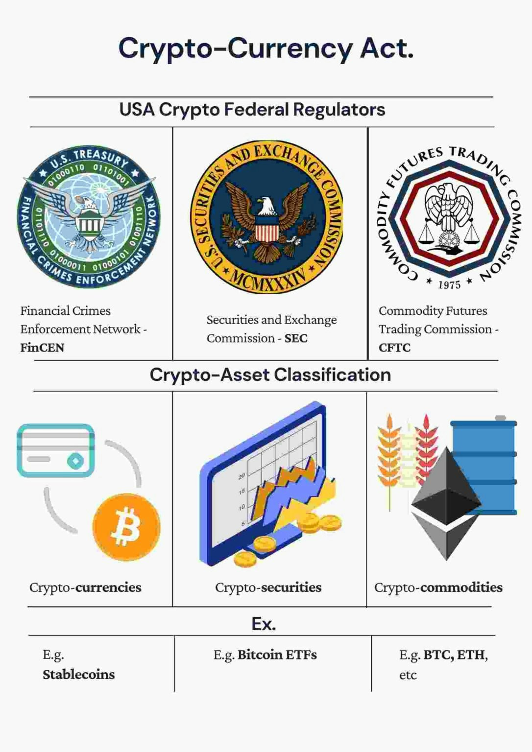 Blockchain & Cryptocurrency Laws and Regulations | USA | GLI