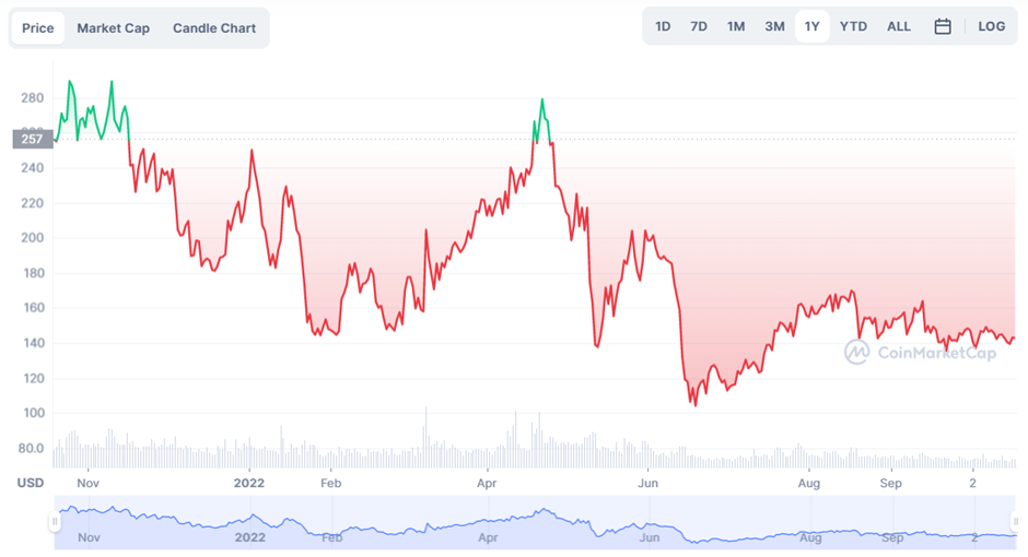 XMR to AUD | Convert Monero to Australian Dollar | OKX