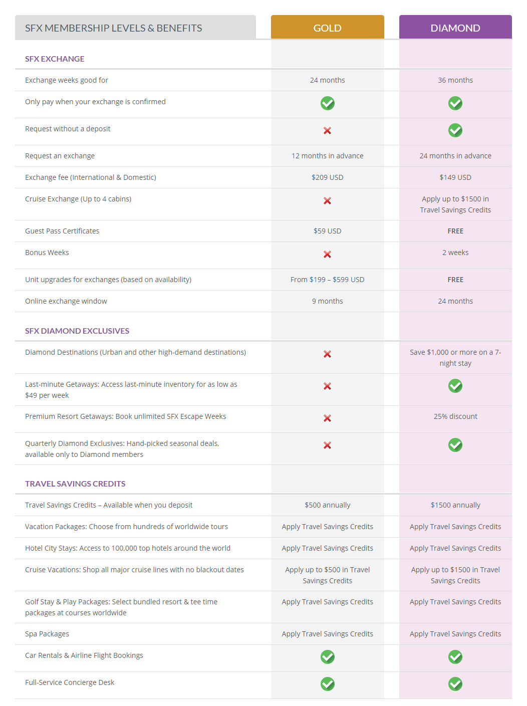 Diamond Rewards – FIVE AND DIAMOND