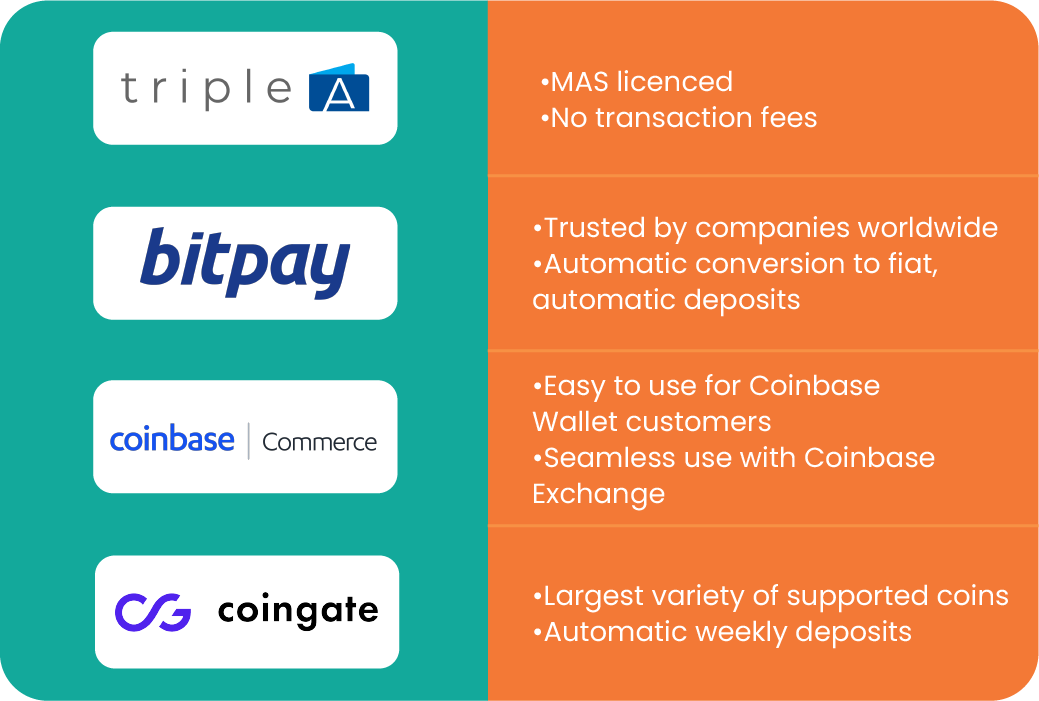 9 Exchanges to Buy Crypto & Bitcoin in Singapore ()