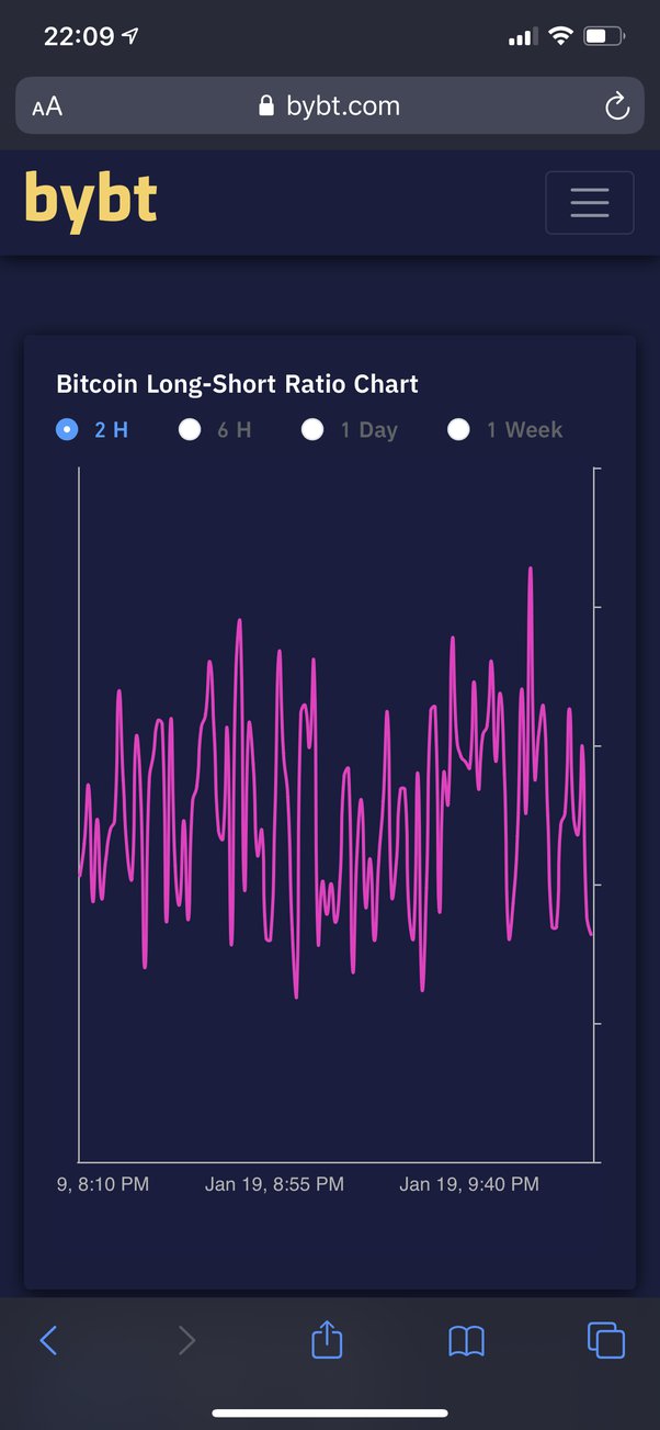 BTCUSDSHORTS Index Charts and Quotes — TradingView