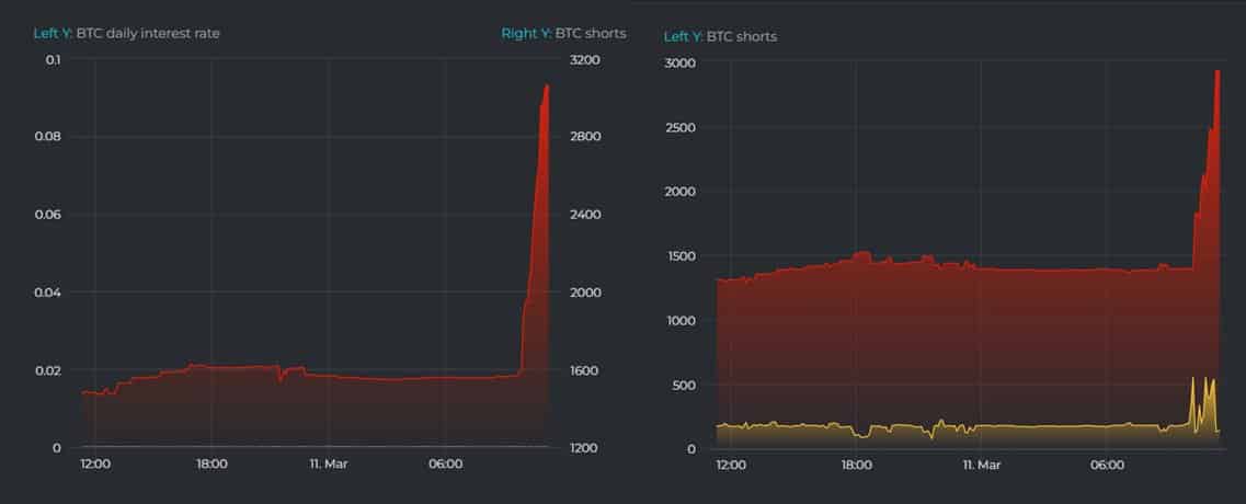 Bitcoin Depot Stock (NASDAQ:BTM), Short Interest Report - Benzinga