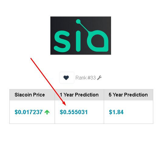 Convert SC to USD: Siacoin to United States Dollar