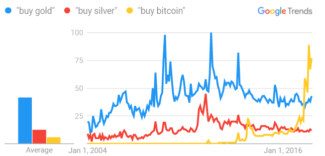 Bitcoin to Silver Ounce Exchange Rate Chart | Xe