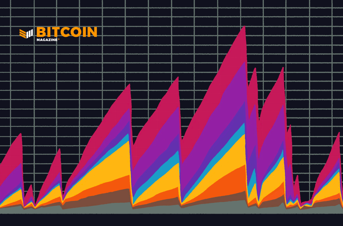 Block Sizes and Weights - mempool - Bitcoin Explorer