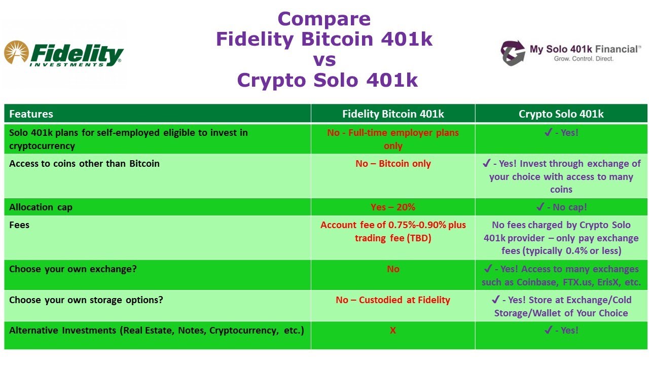 Can I Invest in Bitcoin with My IRA or (k)?