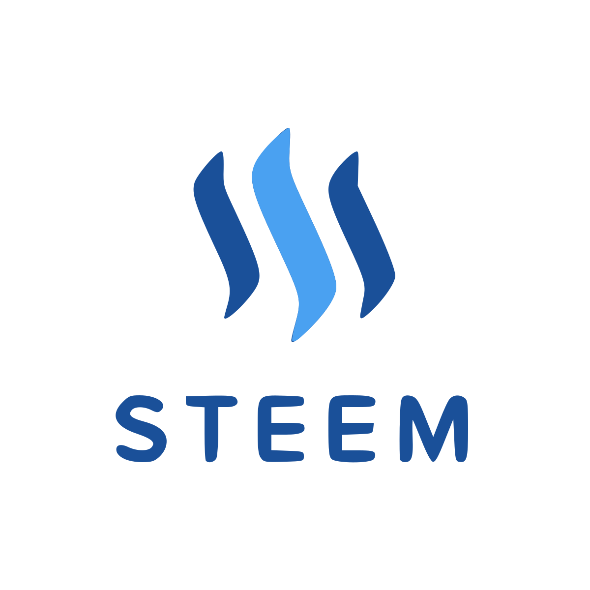 Steem - dollar | daily price chart