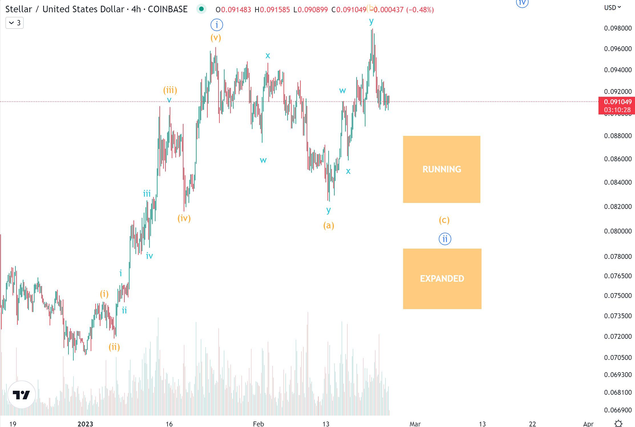 Kalkulator dla Stellars (XLM) Wymiana Currency Conversion Rate