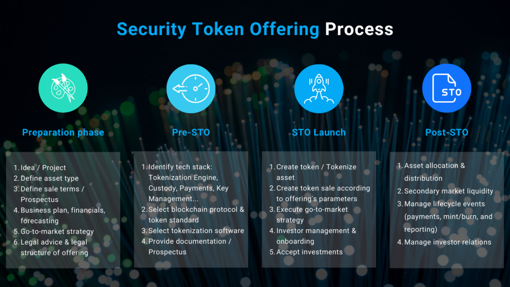 Security token offering - Wikipedia