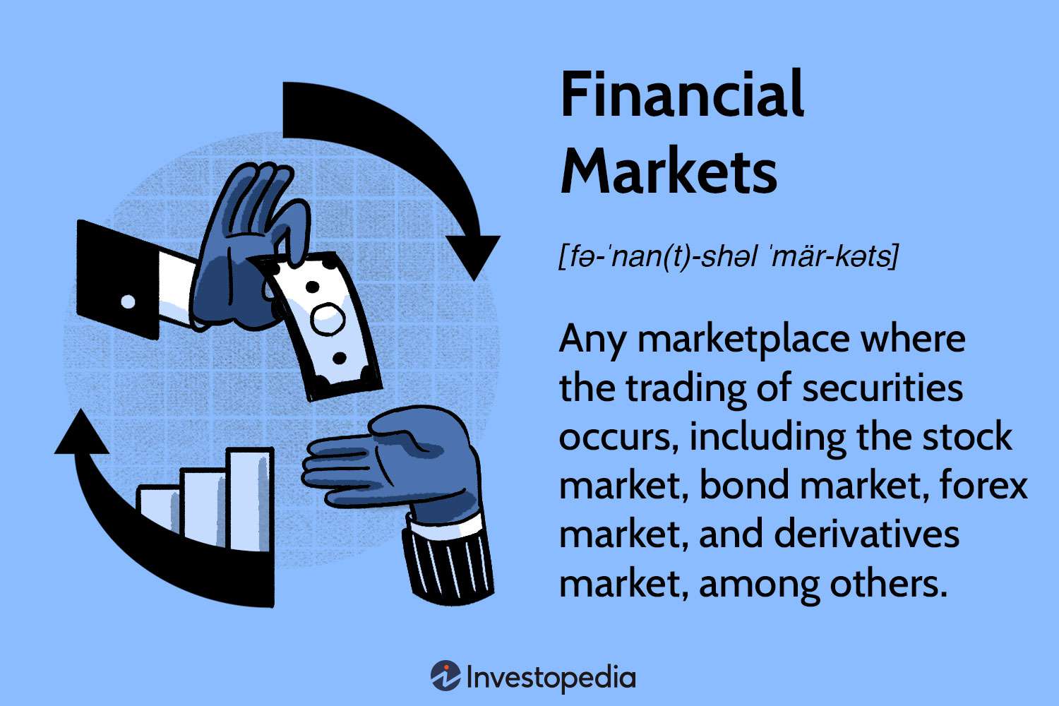 Definition of a stock exchange - RSE - Rwanda Stock Exchange Limited