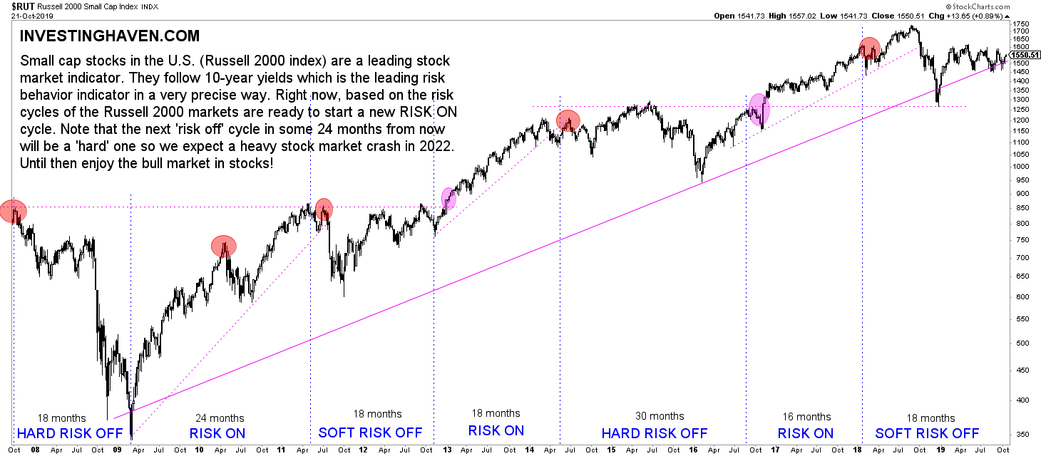 Taking Stock: Q1 equity market outlook| BlackRock