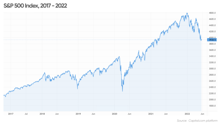 Market Prediction - EquityPandit