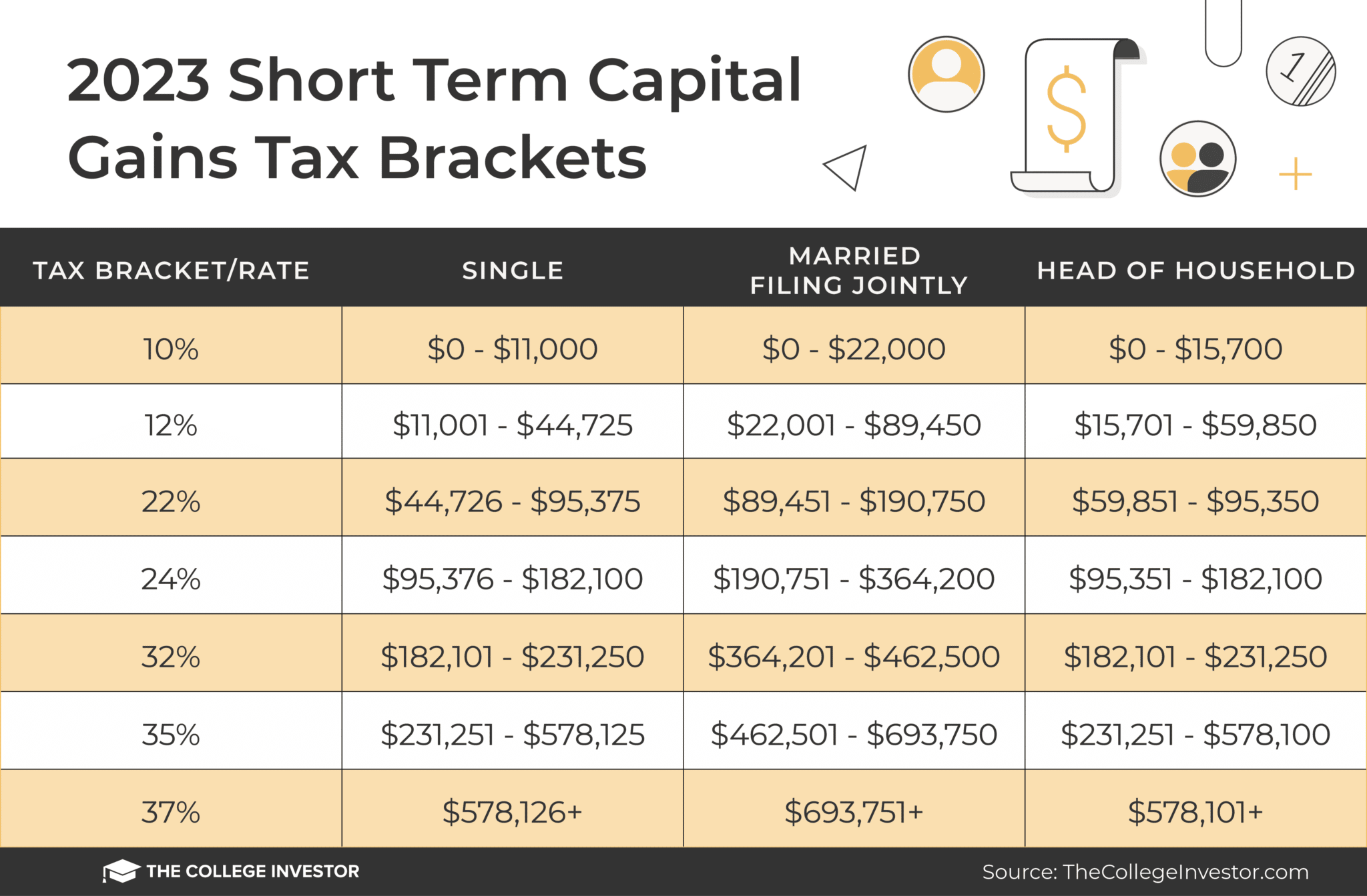 Capital Gains Tax Calculator – TaxScouts