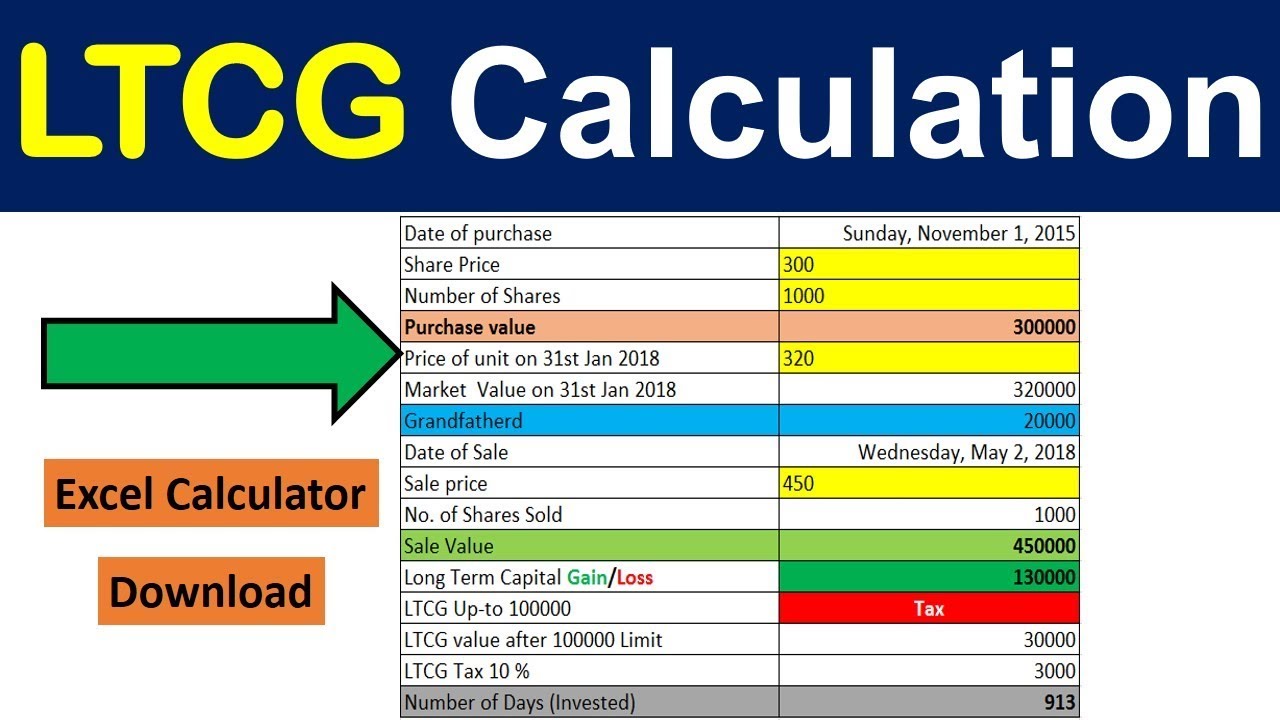 Taxation of Income Earned From Selling Shares