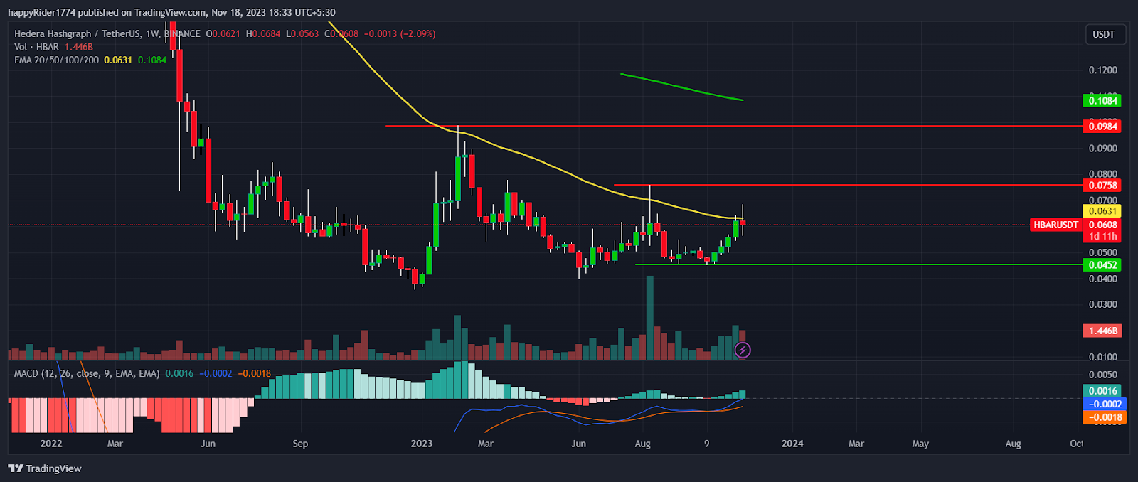 StormX Price Prediction , , - Is STMX a good investment?