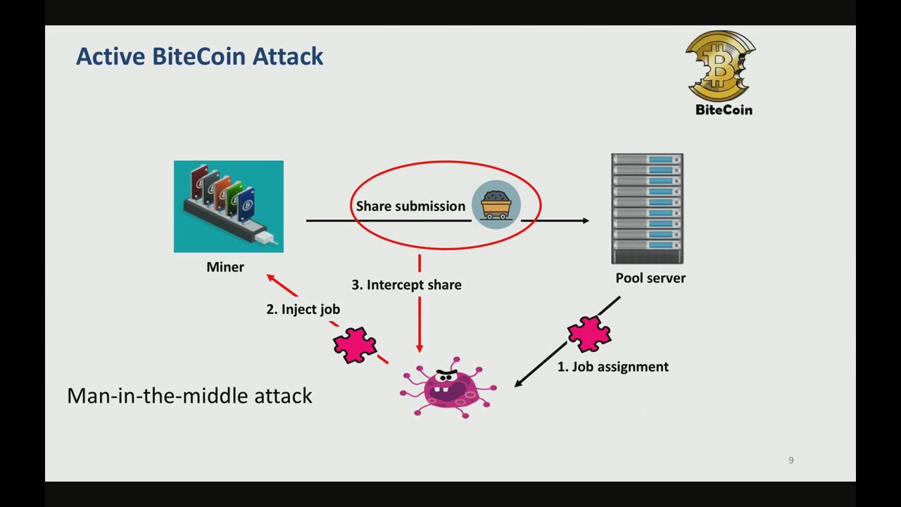 Stratum V1 Docs | Mining Protocol