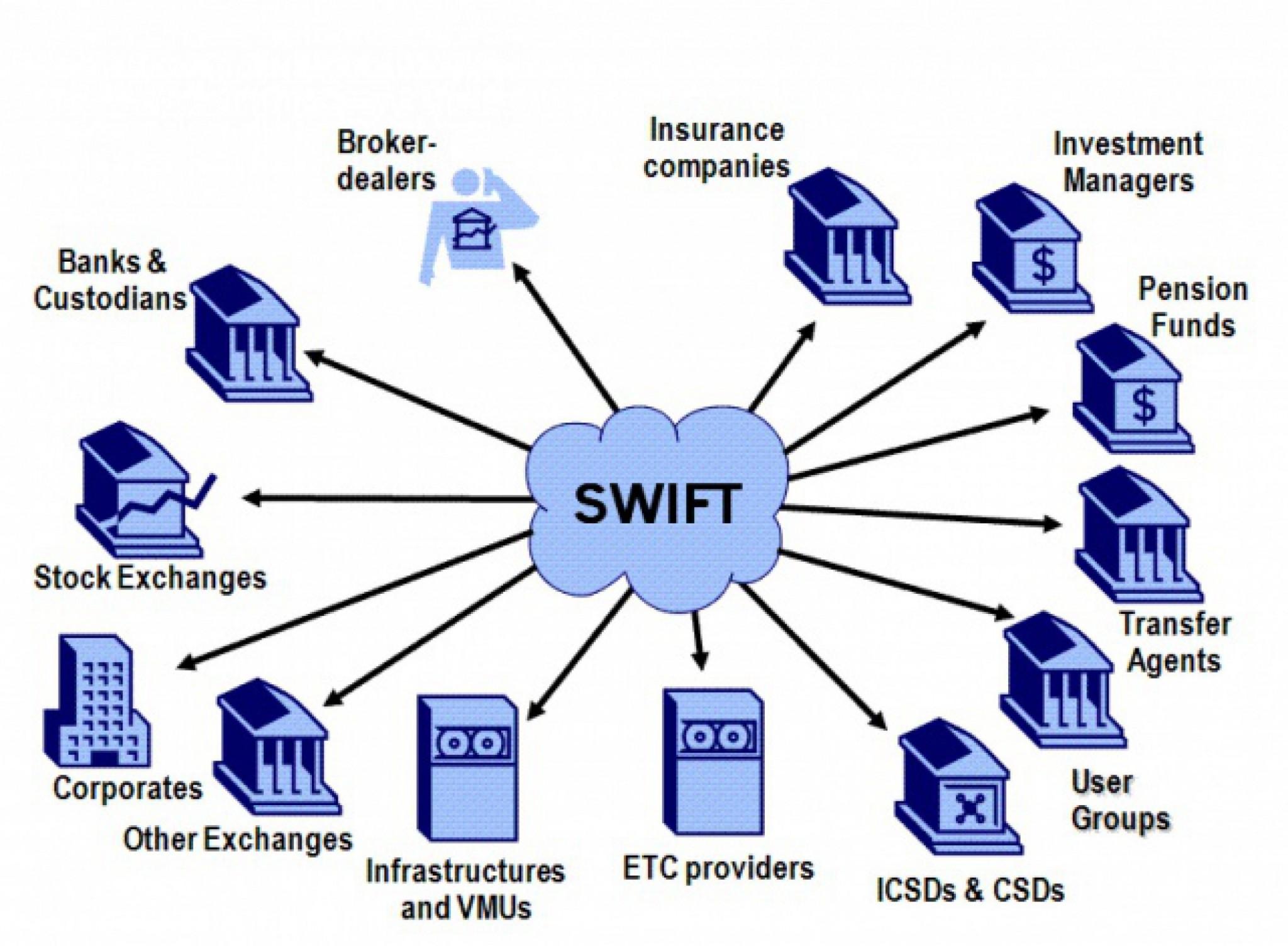 Swift Crypto LLC