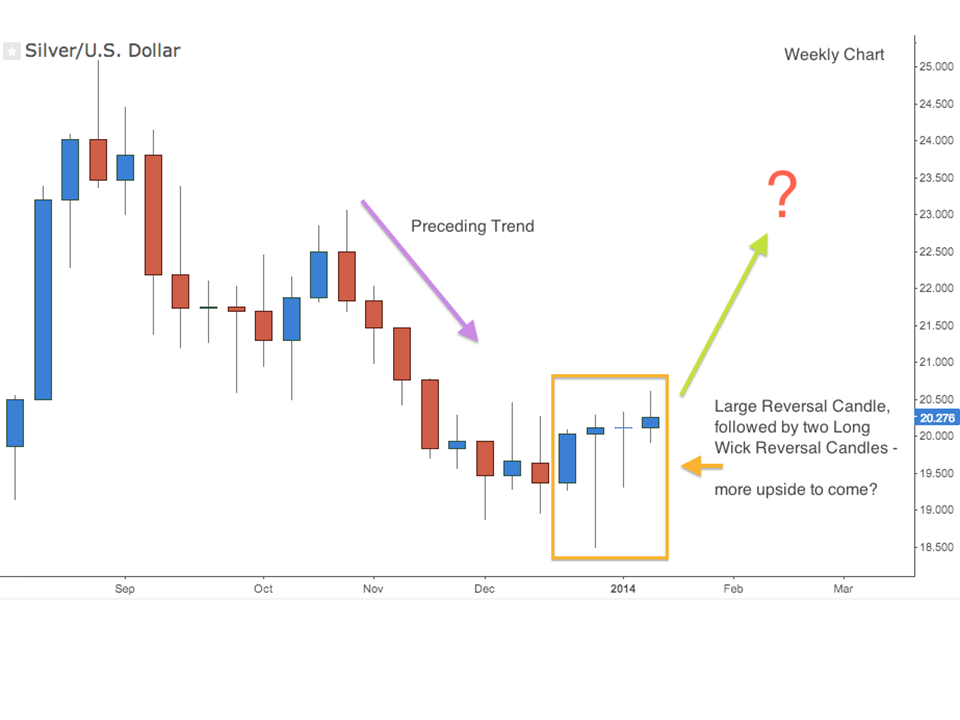 Let's swing trade - Free Forex Trading Systems - bitcoinlog.fun Forum