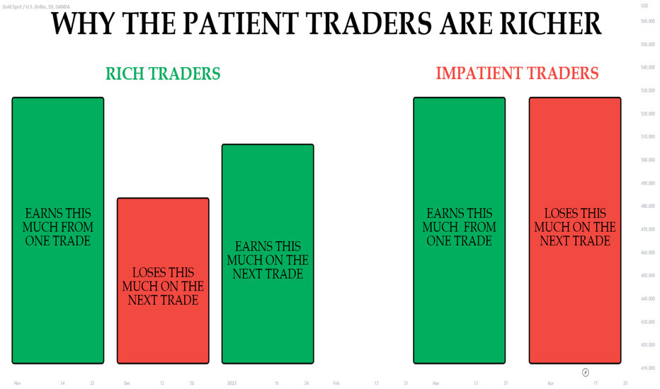 Day Trade vs. Swing Trade - Snap Innovations